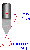 Cutting Angle