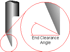 End Clearance Angle