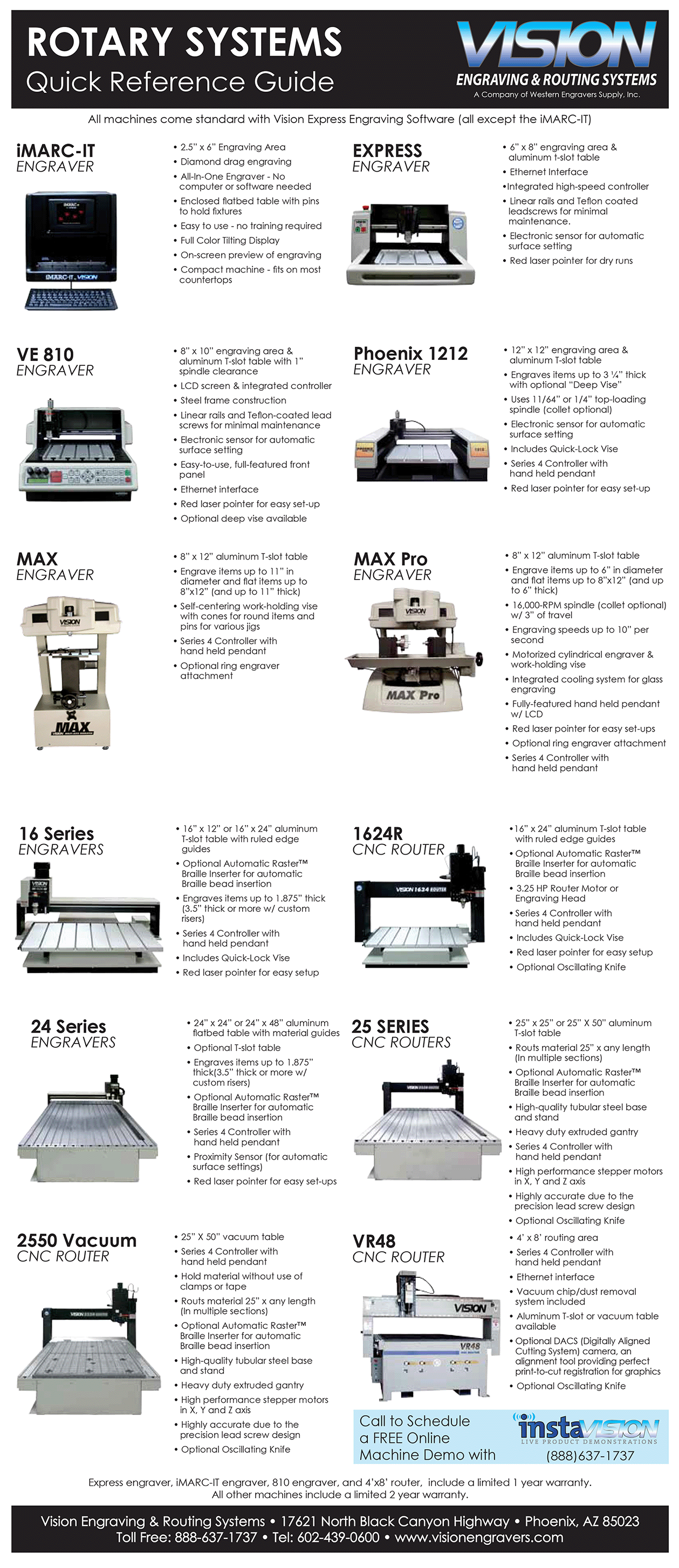Sign Making Machine Reference Guide